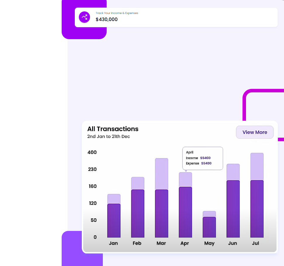 Dashboard interface of ExpenseTrack showing colorful graphs and charts for financial analysis